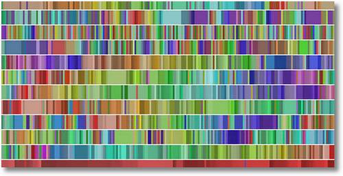 chromogram