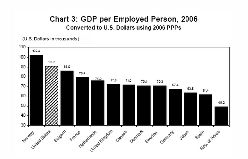 GDP