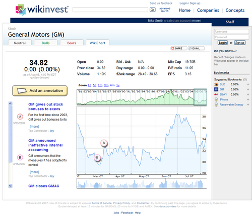 General Motors (GM)-WikiChart - Wikinvest