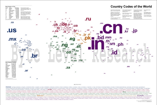 Mapa mundial según sus dominios cctld 1200