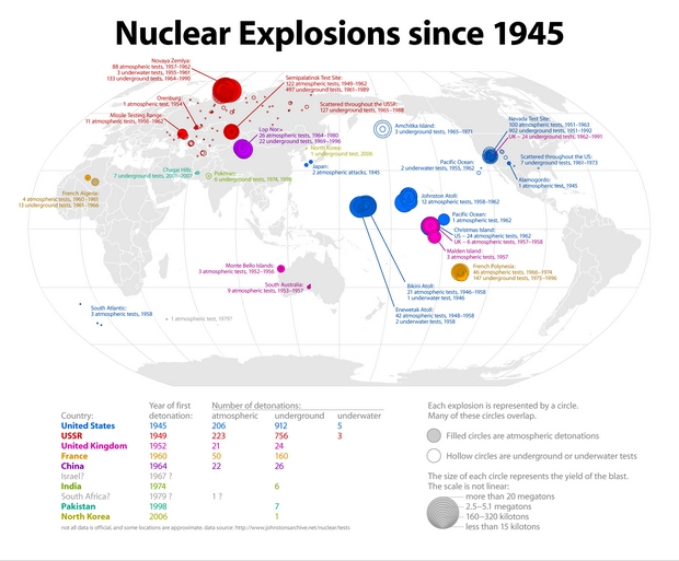 Explosiones nucleares desde 1945 image 101 Explosiones nucleares desde 1945
