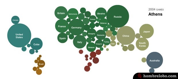 Medallas Olímpicas por países image 17 Medallas Olímpicas por países