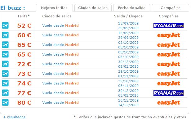 moz screenshot 24 Easyviajar y su cazador de chollos viajeros, para encontrar esos vuelos baratos que tanto nos gustan
