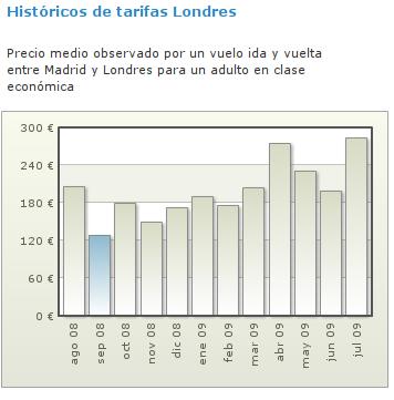 moz screenshot 31 Easyviajar y su cazador de chollos viajeros, para encontrar esos vuelos baratos que tanto nos gustan