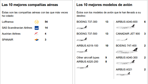 moz screenshot 1 Estadísticas de vuelos en Miles and More