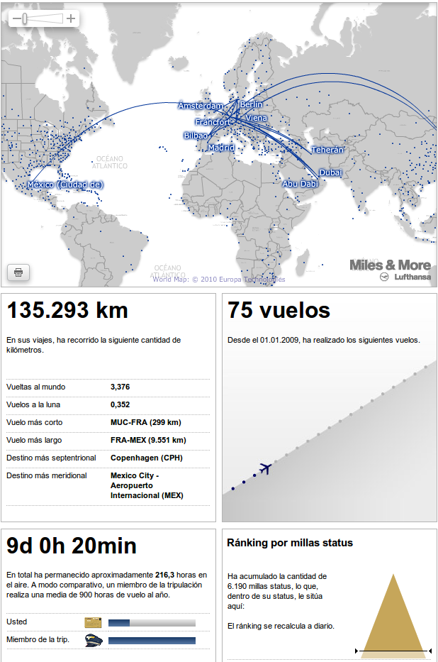 moz screenshot1 Estadísticas de vuelos en Miles and More