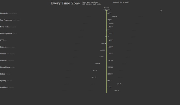 moz screenshot3 La hora en el mundo